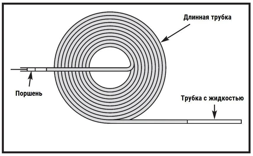 Гидравлическая аналогия принцип работы катушки индуктивности
