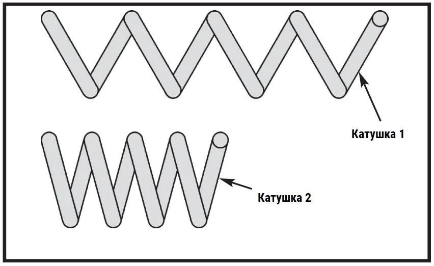 Витки катушки витки