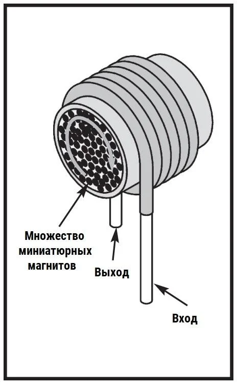 КИ в разрезе крошечные магниты