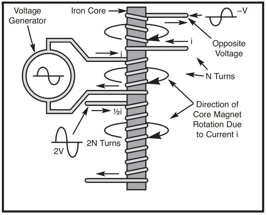 Схема катушки катушка