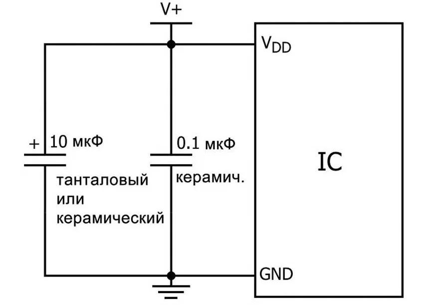 Примеры схемы