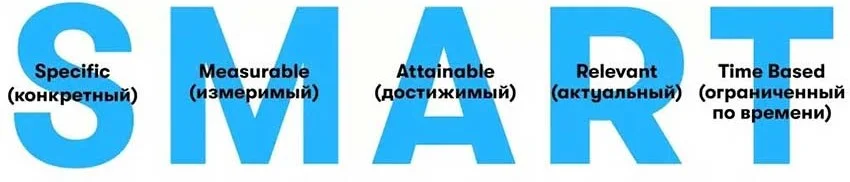 Изображение расшифровки аббревиатуры SMART