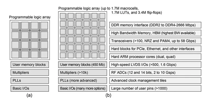 FPGA