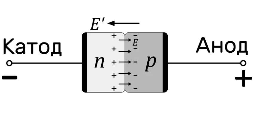 полупроводниковые диоды устройство