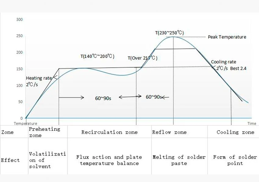 неверная температура плавления