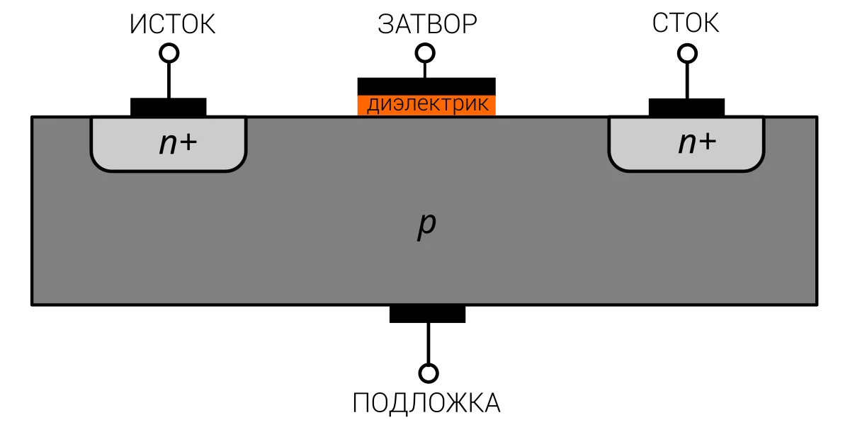 транзистор с индуцированным каналом n типа