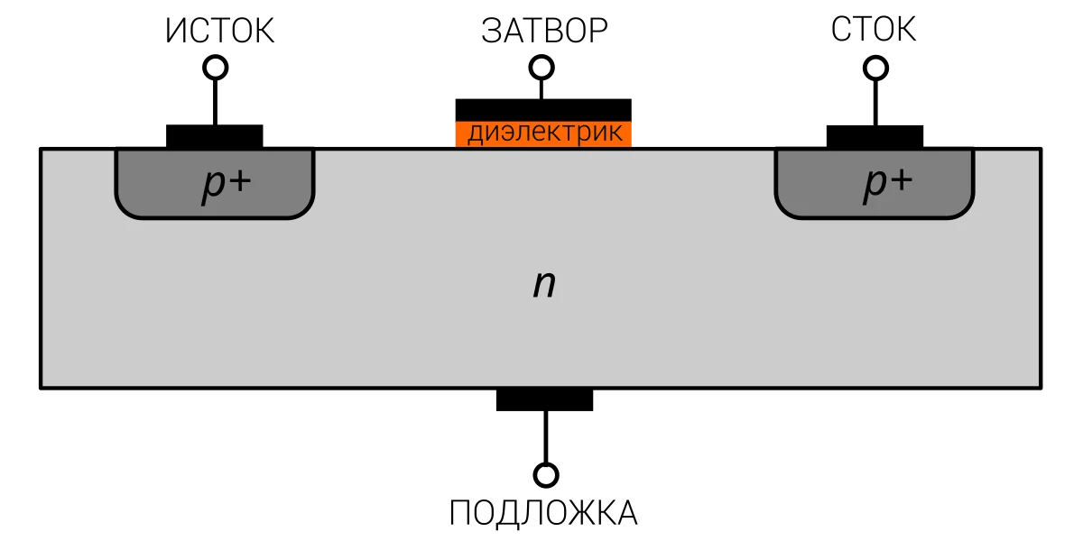 полевой транзистор с индуцированным каналом