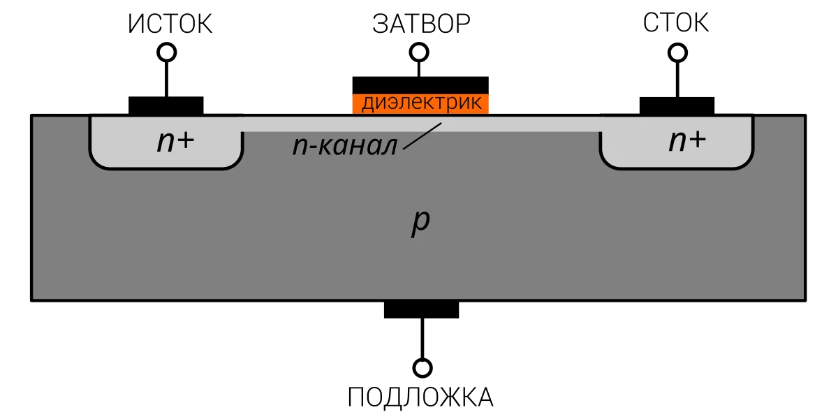 полевые транзисторы затвор схема