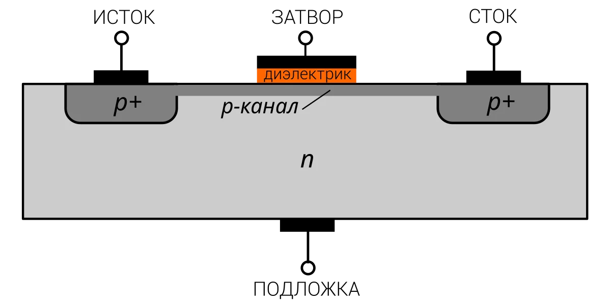 полевой транзистор затвор