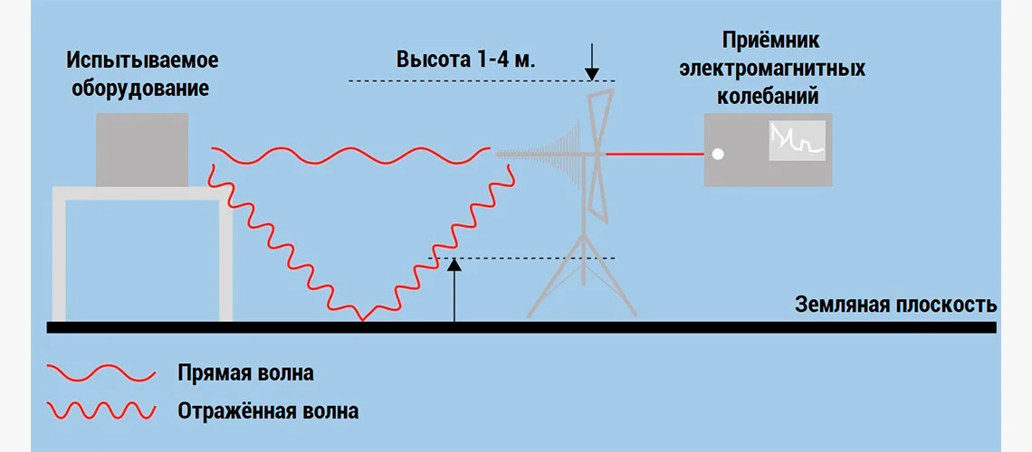 эфирные помехи