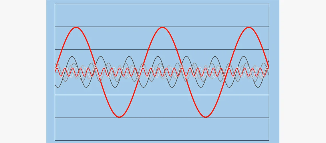 гармоническая помеха