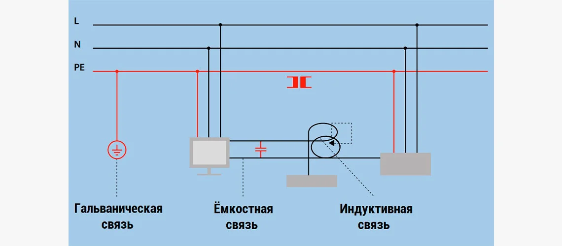 синфазные и дифференциальные помехи