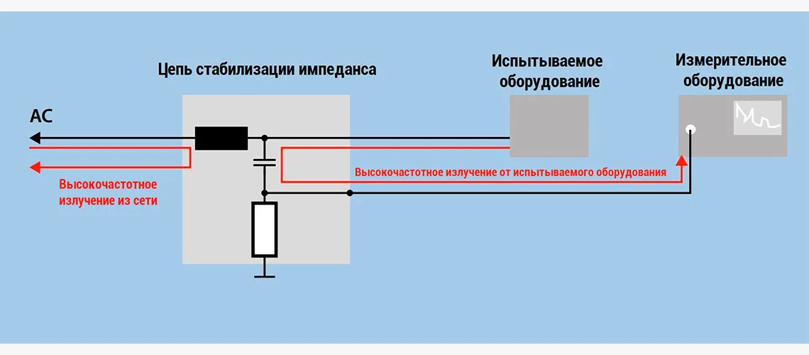 электромагнитные излучения вч