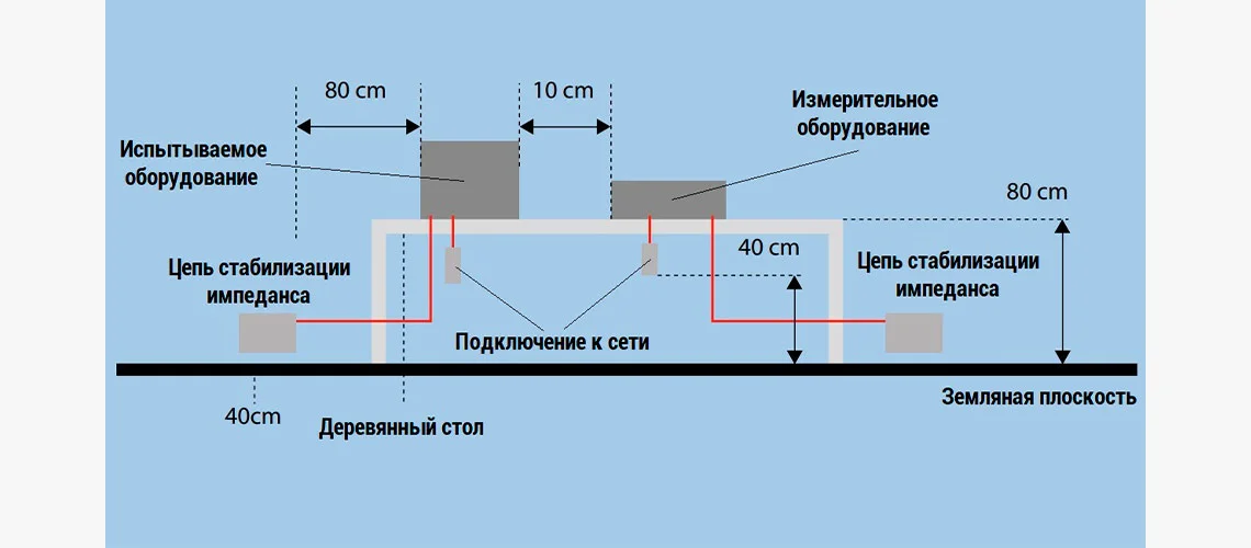 вч излучение