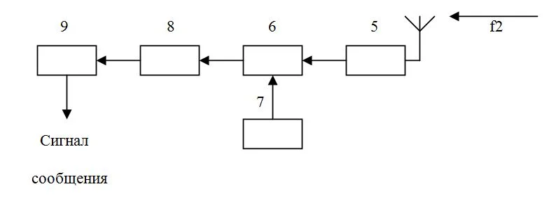 Схема радио тестера кодеков