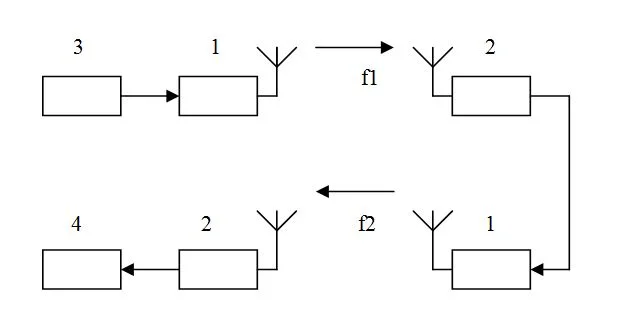 Как соединять оборудование для проверки кодеков