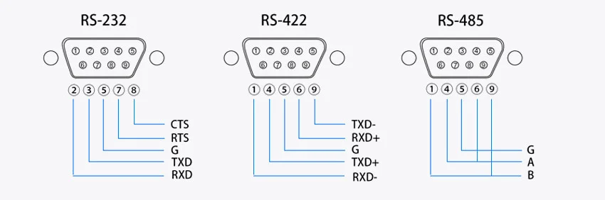 Распиновка разъемов