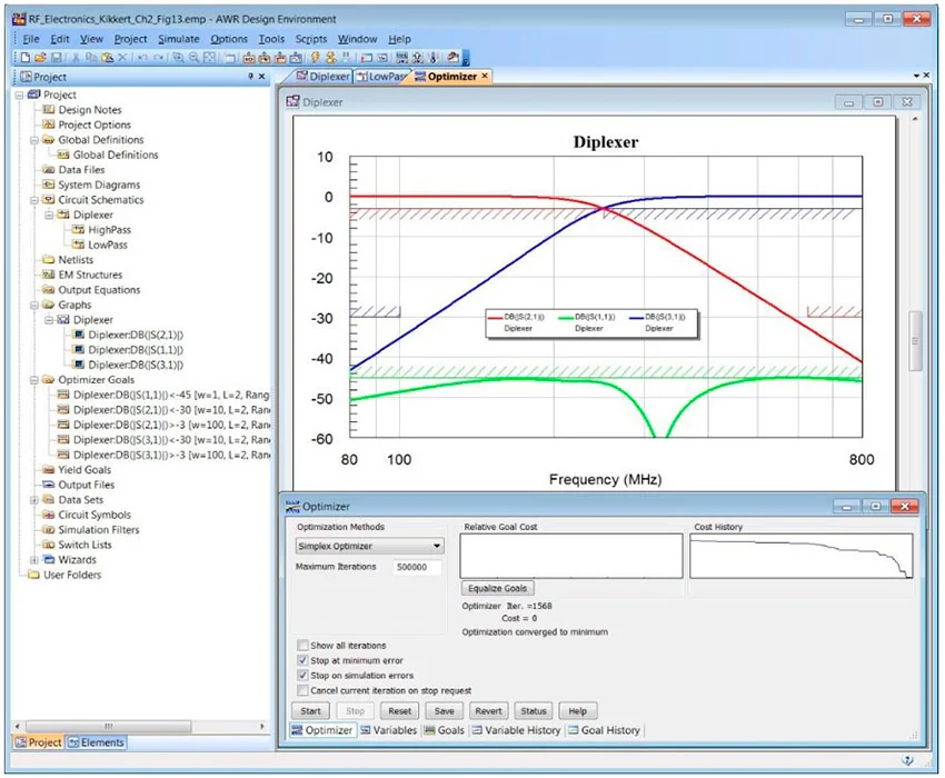 awr design environment