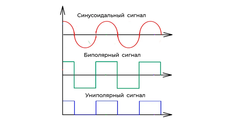 шаговые двигатели нема