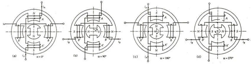 устройство и работа шаговых двигателей