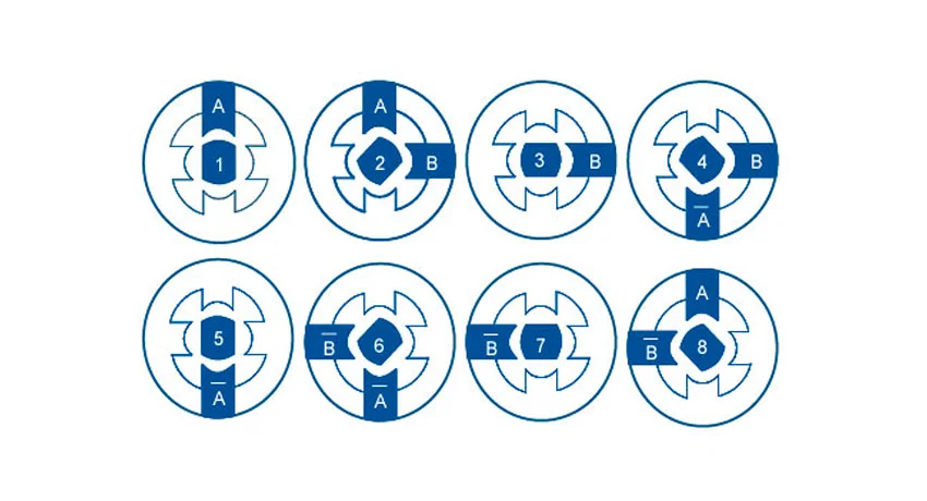 обороты шагового двигателя