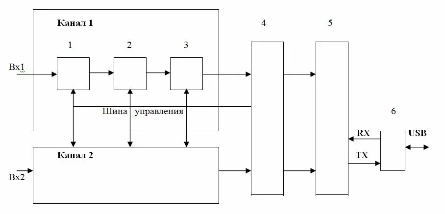 купить оптический световой микроскоп в Суперайс