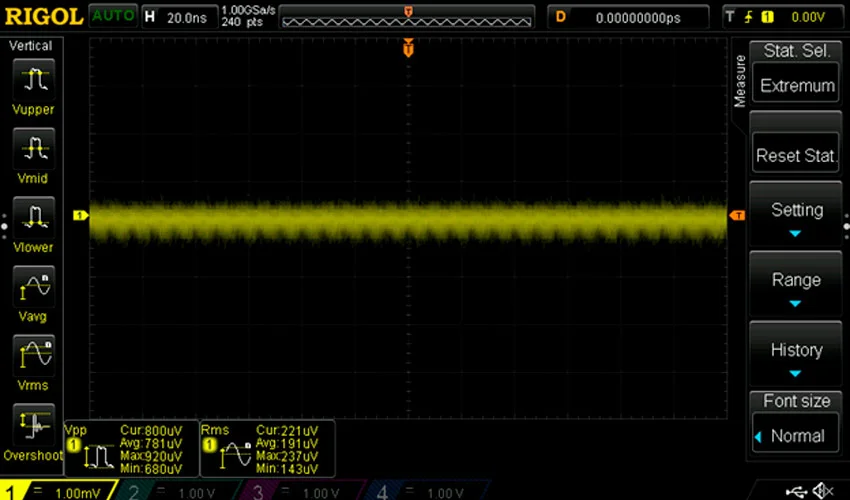 гауссовский шум на изображении