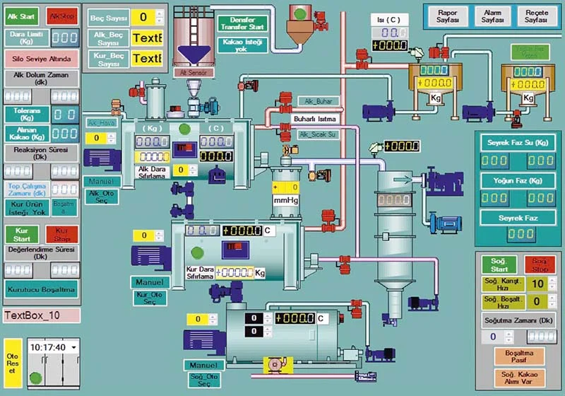 Схема автоматизации в химической промышленности