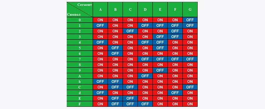 Таблица активности сегментов