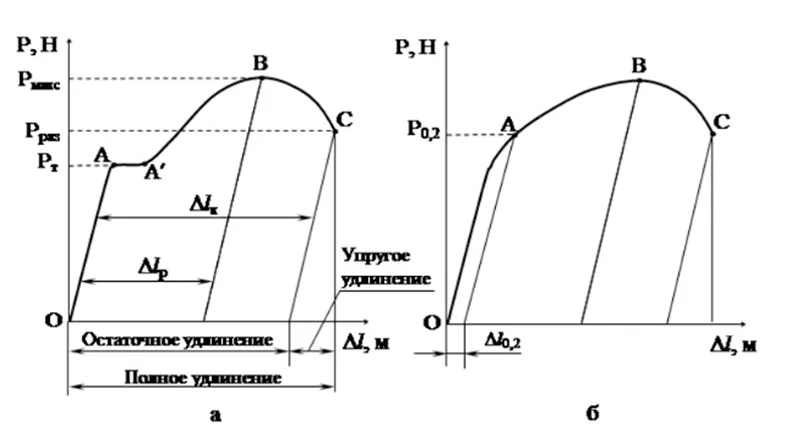Результаты тестирования