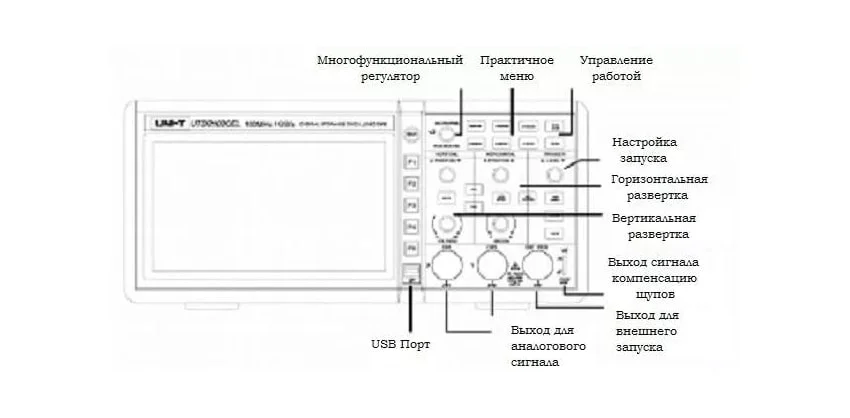 utd2052cl инструкция