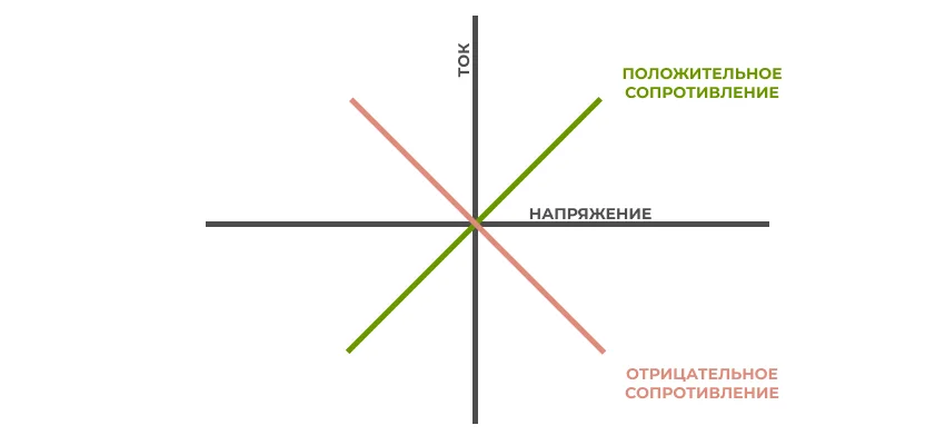 рисунок вольт амперной характеристики