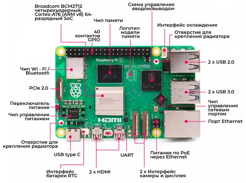 Raspberry Pi 5 робототехнический конструктор заказать в магазине Суперайс