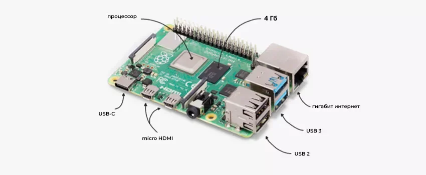 Обозначения для платы Raspberry Pi 4B Плата микрокомпьютера Raspberry Pi 4B купить с доставкой недорого в Суперайс