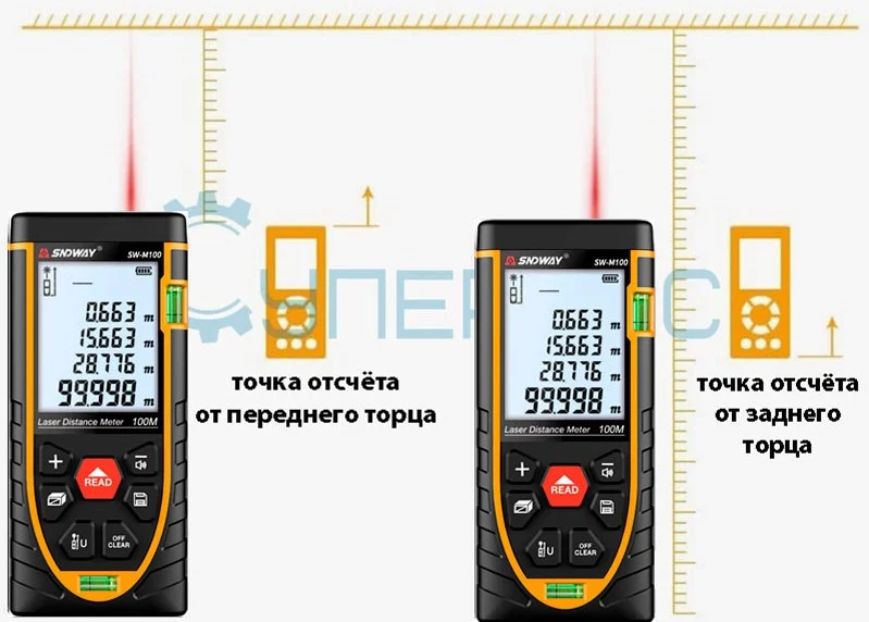 лазерный дальномер Монокуляр охота Гольф охотничий дальномер для охоты