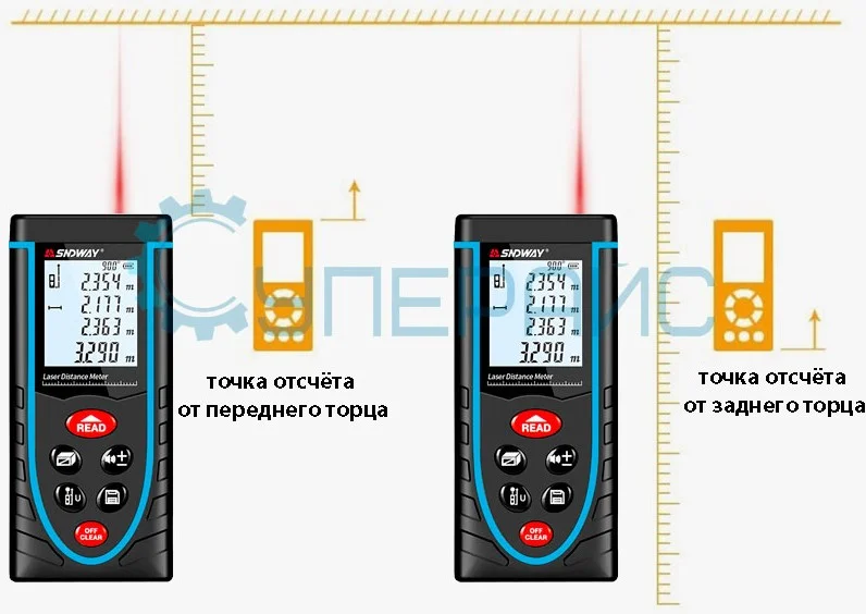 дальномер купить (заказать), узнать цену в магазине Суперайс