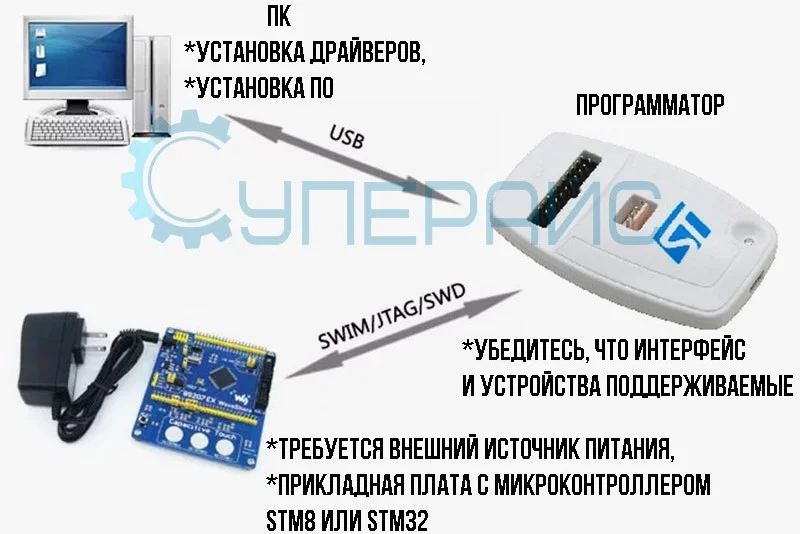  робот Yahboom Robot Car