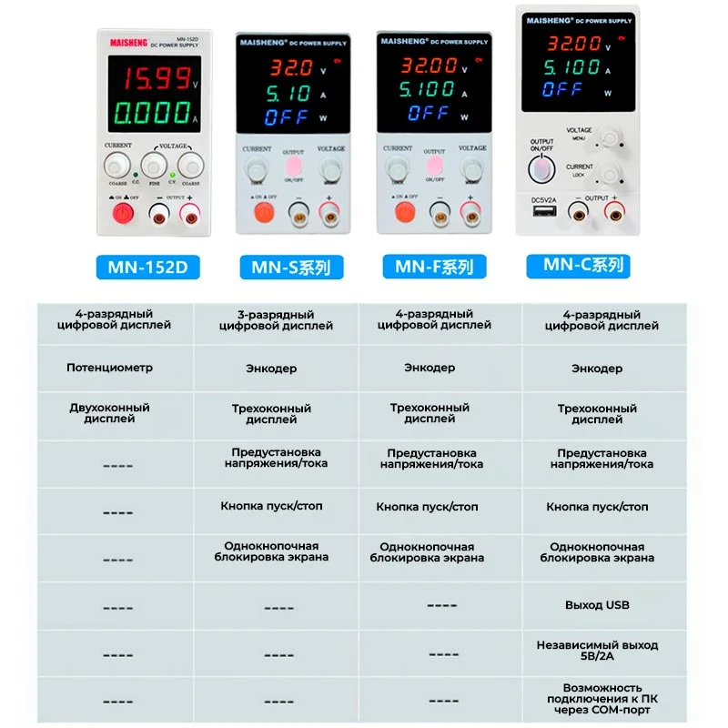 Купить блоки питания MAISHENG в Суперайс
