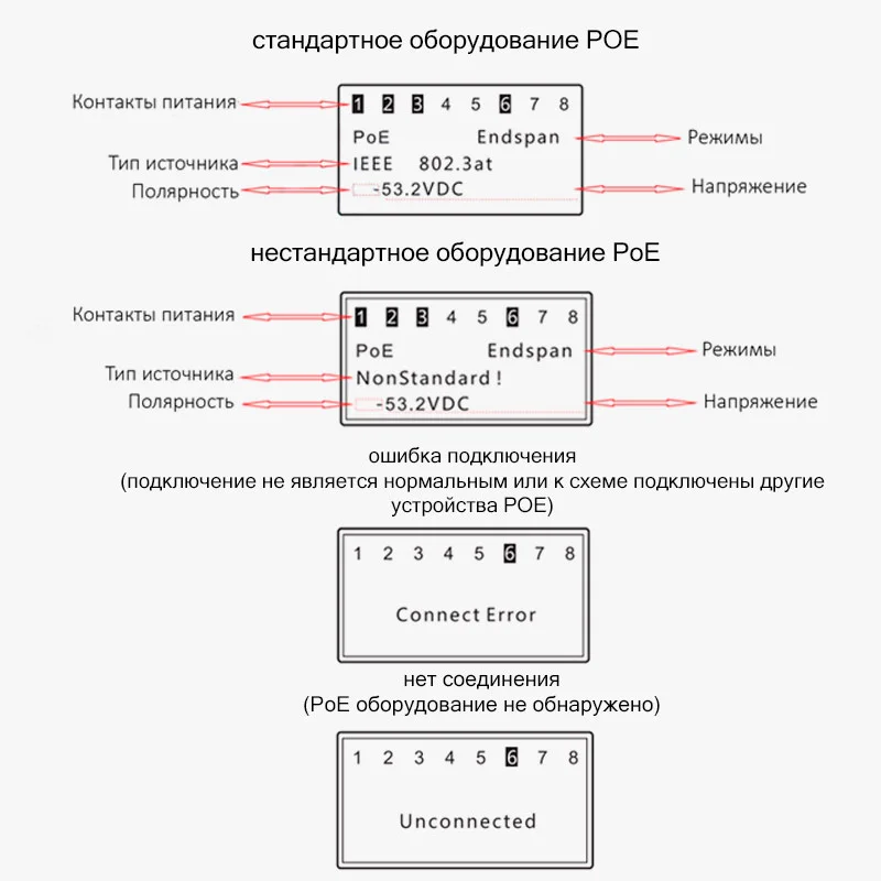 функции POE Noyafa NF-488