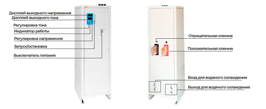 промышленный источник питания