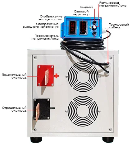 Лабораторный блок питания Yibenyuan блок питания 1000 ампер