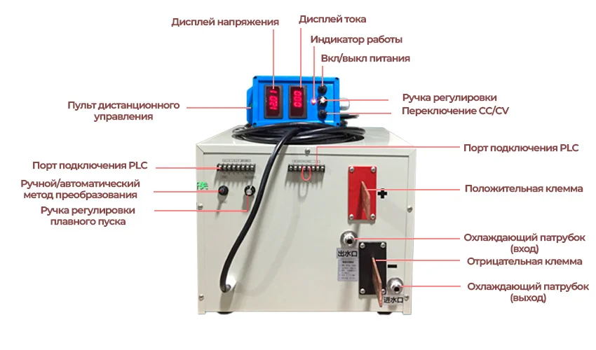 Блок питания с пультом управления купить в Суперайс