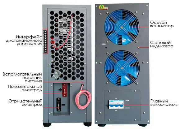 импульсный источник питания заказать в магазине Суперайс