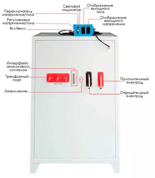 блок питания для электролиза купить в Суперайс