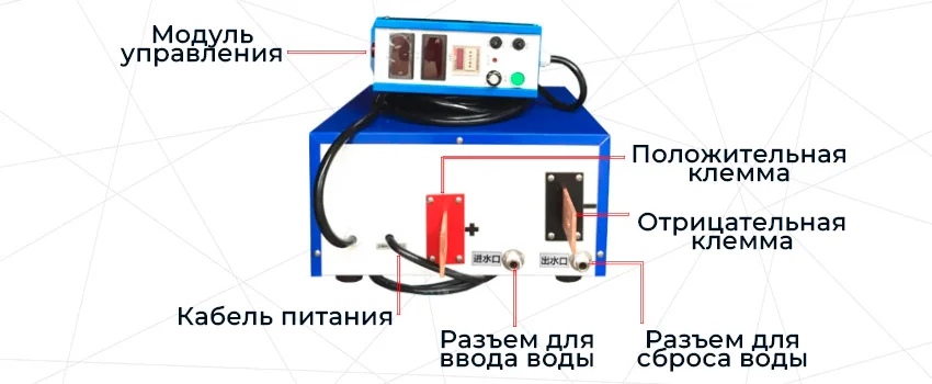 Разъемы источника питания блок питания для гальваники купить в Суперайс