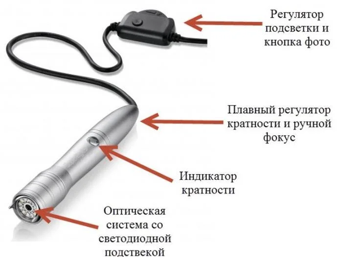 цифровой микроскоп ручной