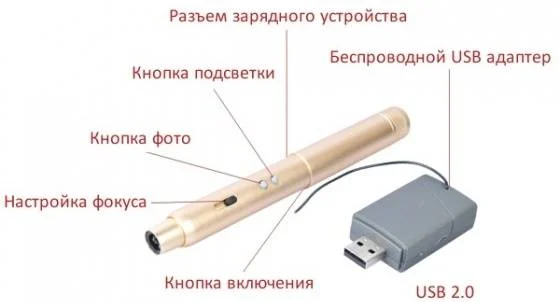 микроскоп функции частей