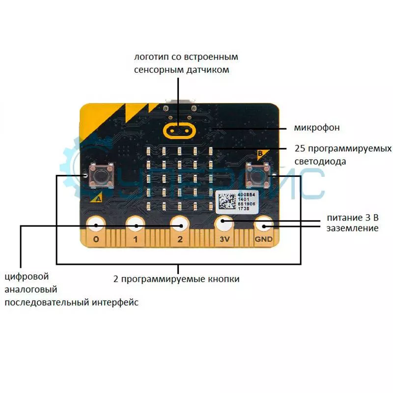 Стартовый набор на базе BBC micro:bit v2.0 Стартовый набор на базе BBC micro:bit v2.0