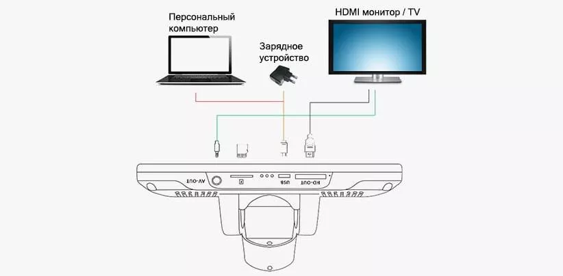 Купить микроскоп Andonstar ADSM302 для пайки микросхем с HDMI, USB, AV dso138 осциллограф: инструкция, прошивка, доработка функций