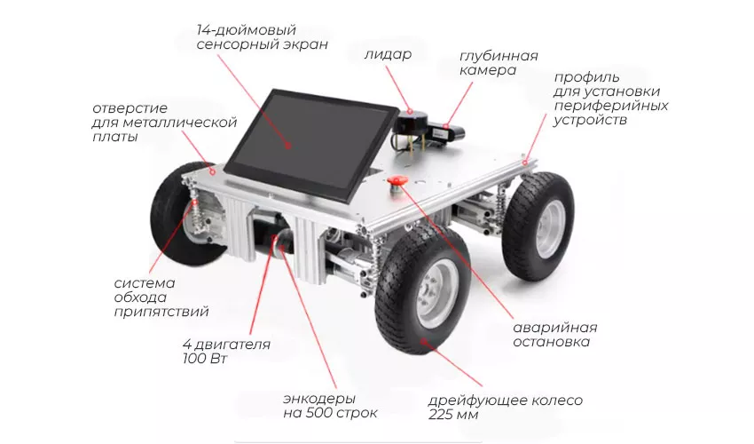 Комплектация четырехколесные